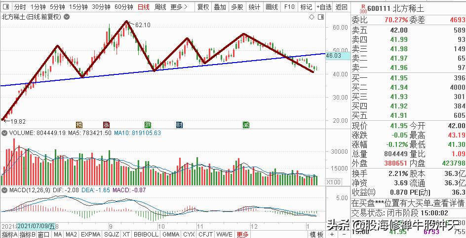 头肩顶形态的判断要点,学会头肩顶形态分析