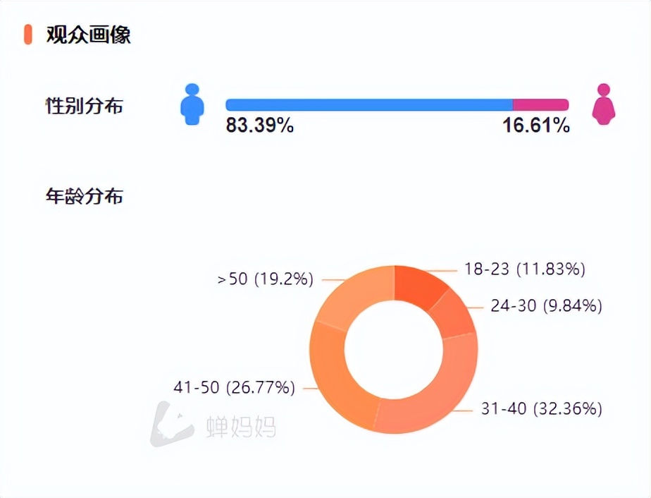 茶叶直播卖货春茶,最新茶叶直播排行榜