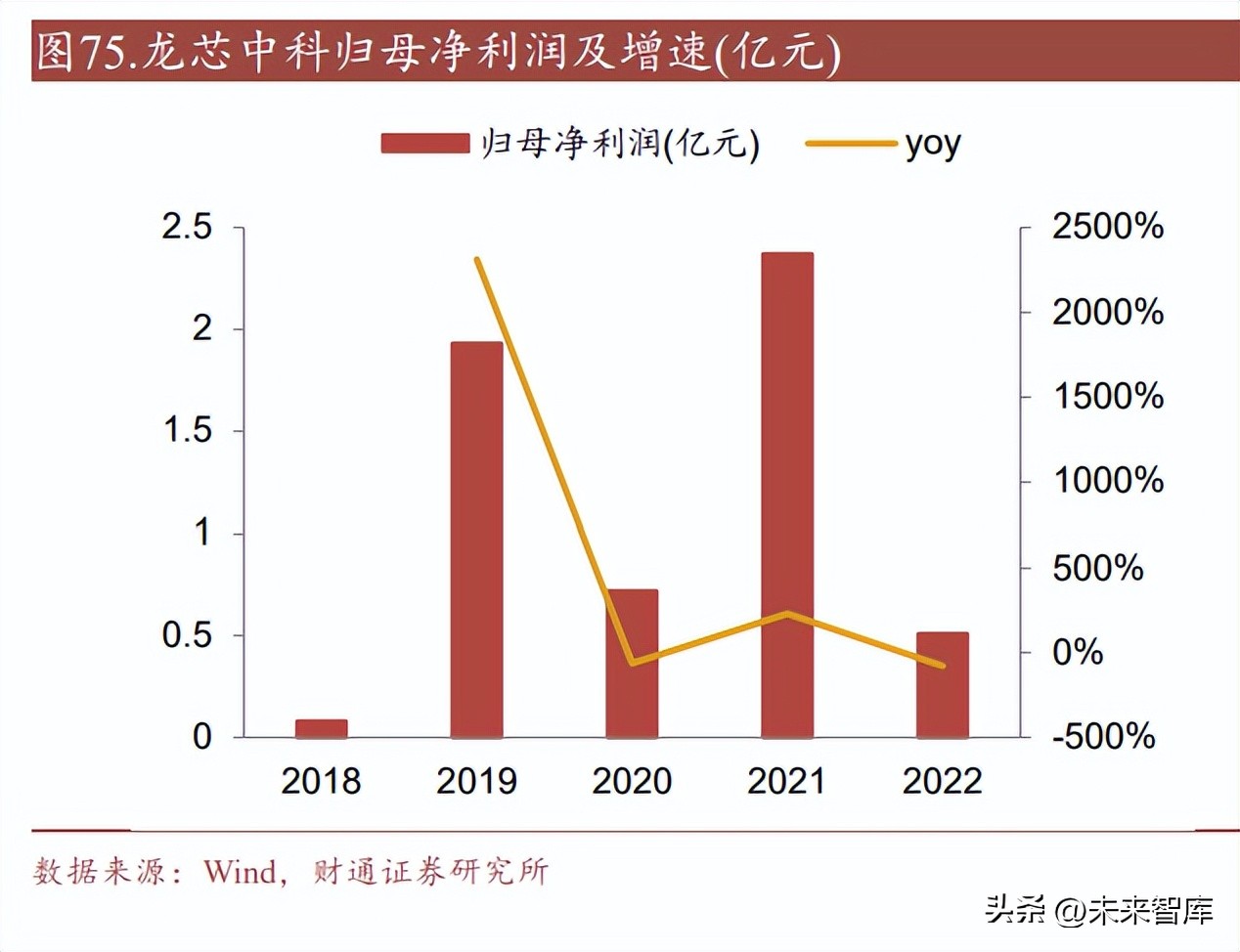 千亿级ai算力大模型,ai算力超预期光模块产业迎风起航