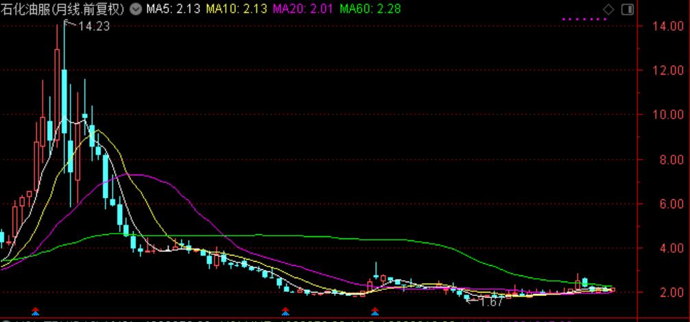 国际油价连涨七周,国际油价或年内破百