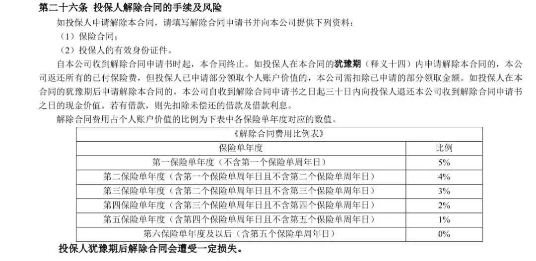 友邦保险重疾险是骗人的吗,关于友邦保险的一些事实
