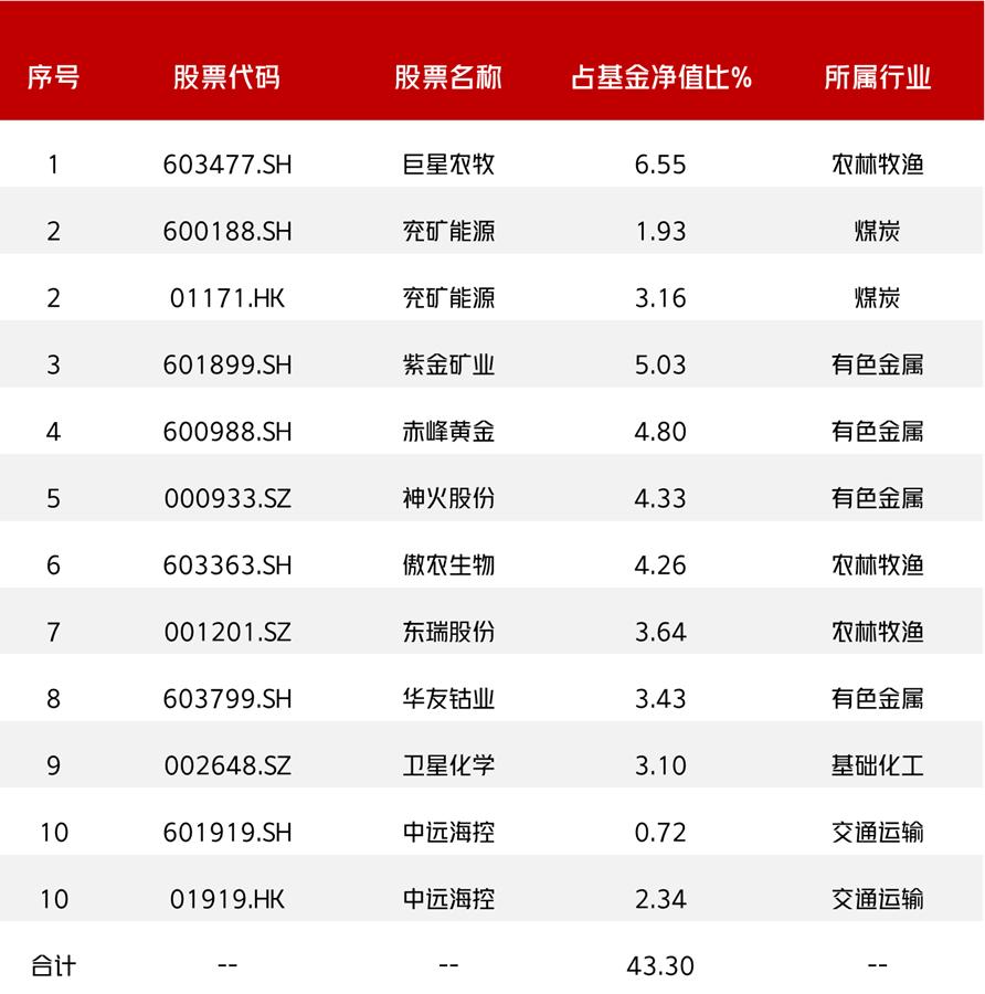 近6个月累计收益率和年化收益率,超额收益选股收益