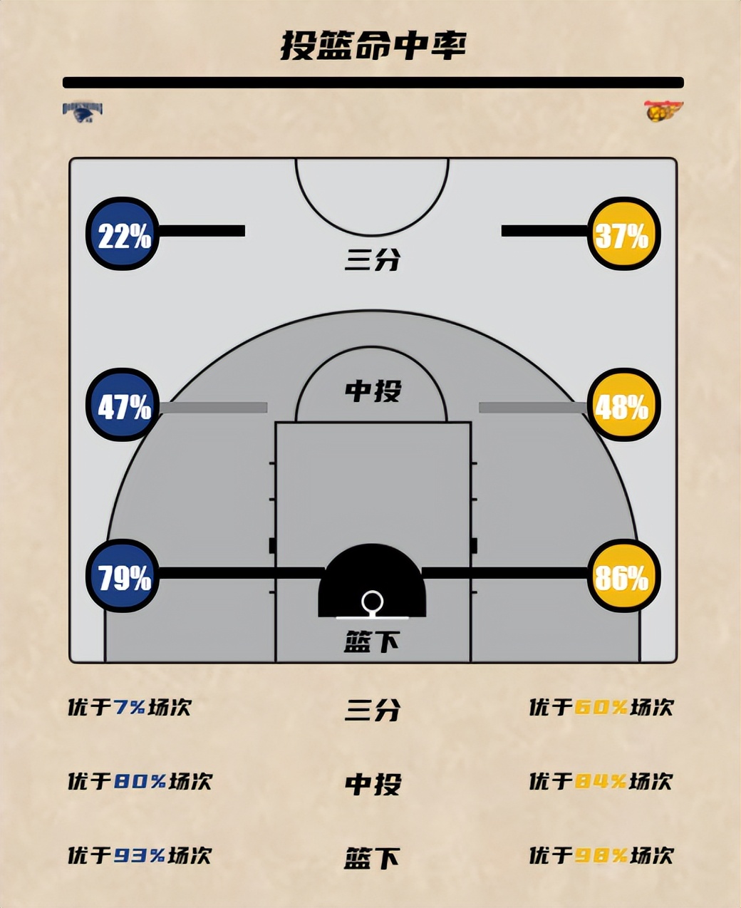 广东宏远vs南京同曦五大练兵,大胜同曦广东宏远