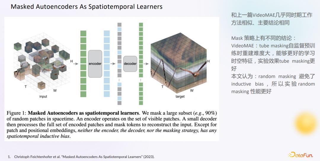 视频行为识别技术,射频识别和视频识别