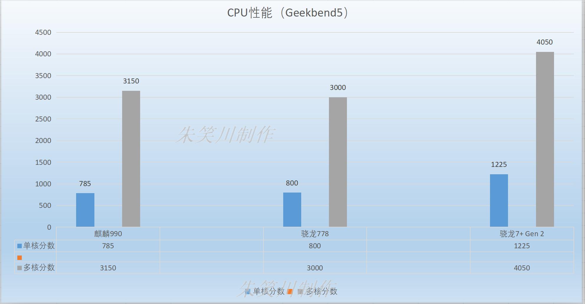 麒麟990和骁龙778谁好,麒麟990和骁龙778对比