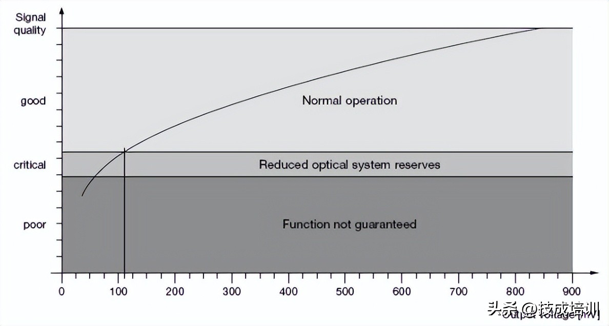 一文读懂电磁波,一文读懂无线充电技术