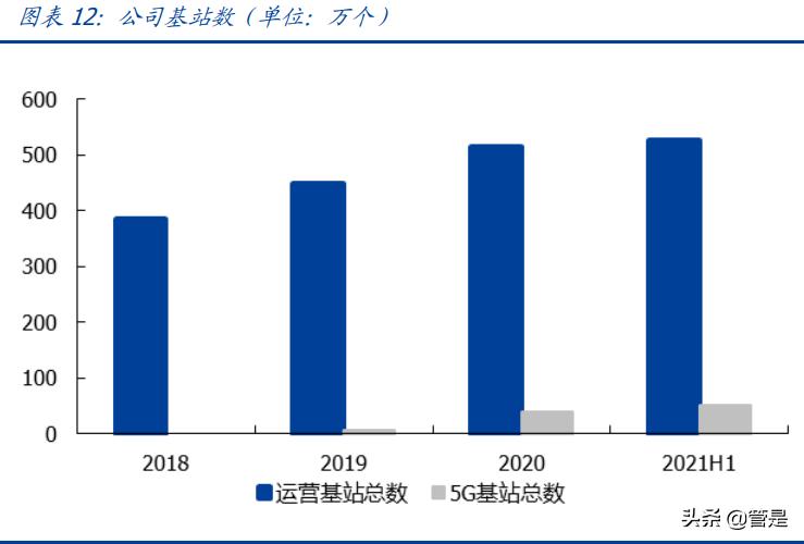 移动公司21年5g发展一飞冲天,中国移动5g研究报告
