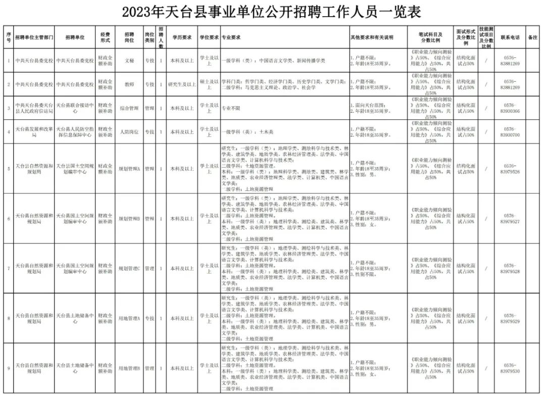 台州最新编制招聘报名日,台州事业单位还招人吗