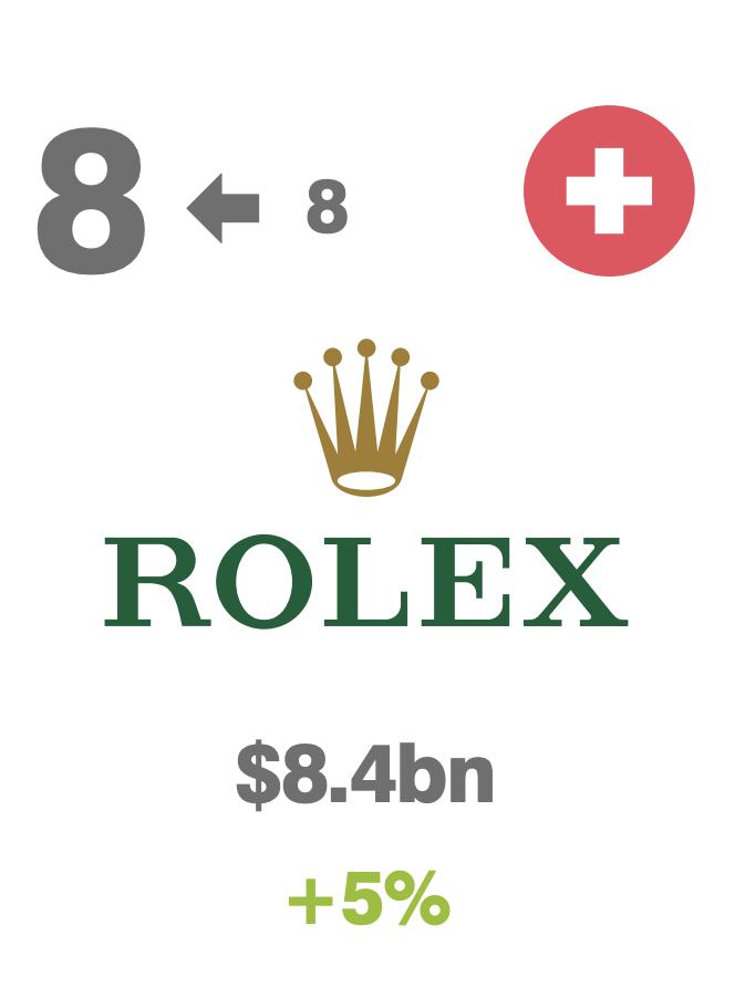 十大最有价值的奢侈品,最著名的奢侈品品牌是什么