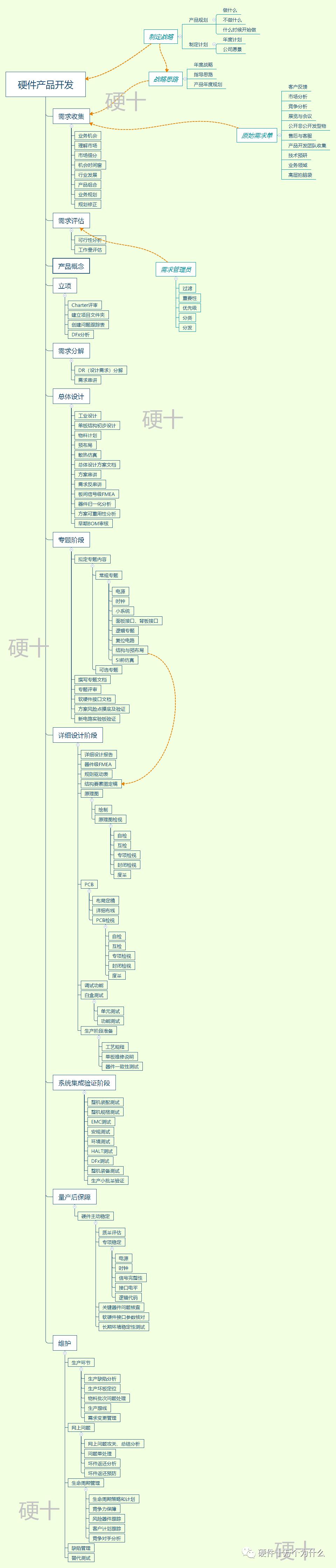 dfx设计原则,dfx设计理论和工具