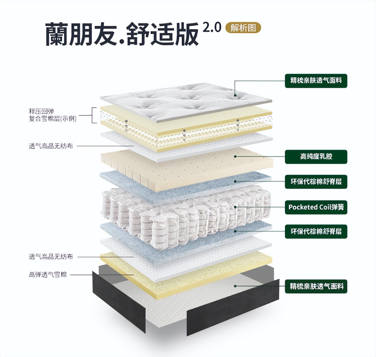 雅兰床垫兰蕙配置,雅兰床垫哪一款最好最实用安全