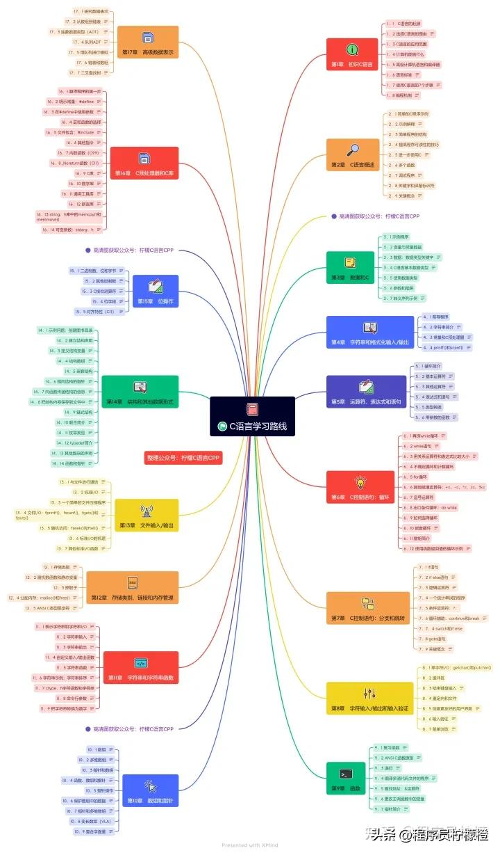 c语言怎么学可以快速找到工作,c语言就业方向与形势