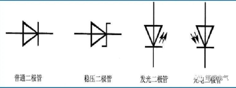 二极管如何测量好坏,二极管如何测量通断
