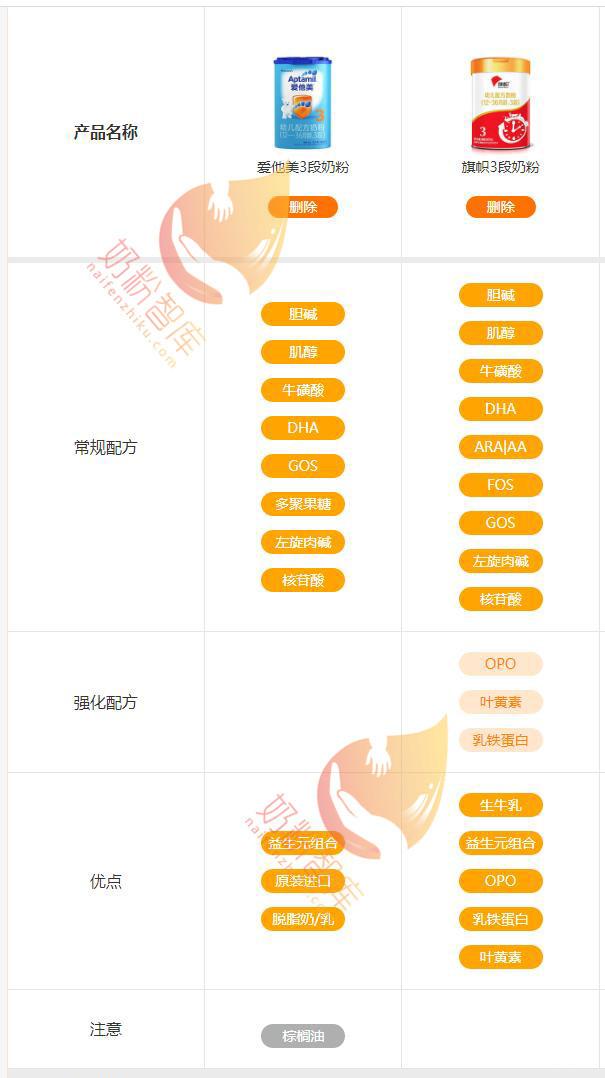 德国爱他美配方和国内不一样,爱他美高端配方大全