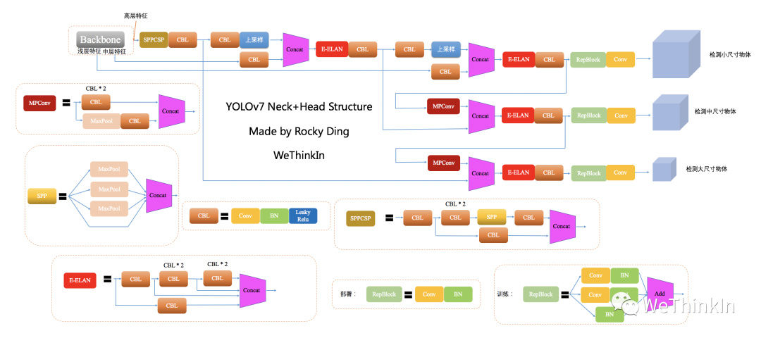 「MakeYOLOGreatAgain」YOLOv1-v7全系列大解析（Head篇）