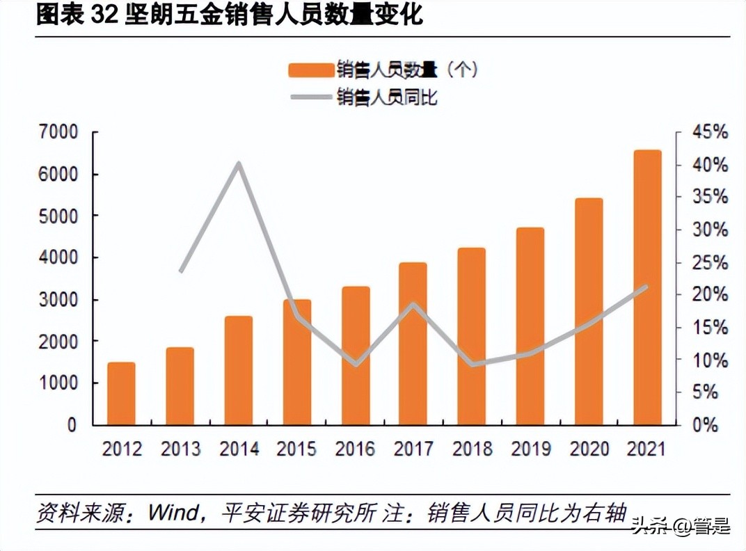 坚朗五金科创板,坚朗五金营销策略