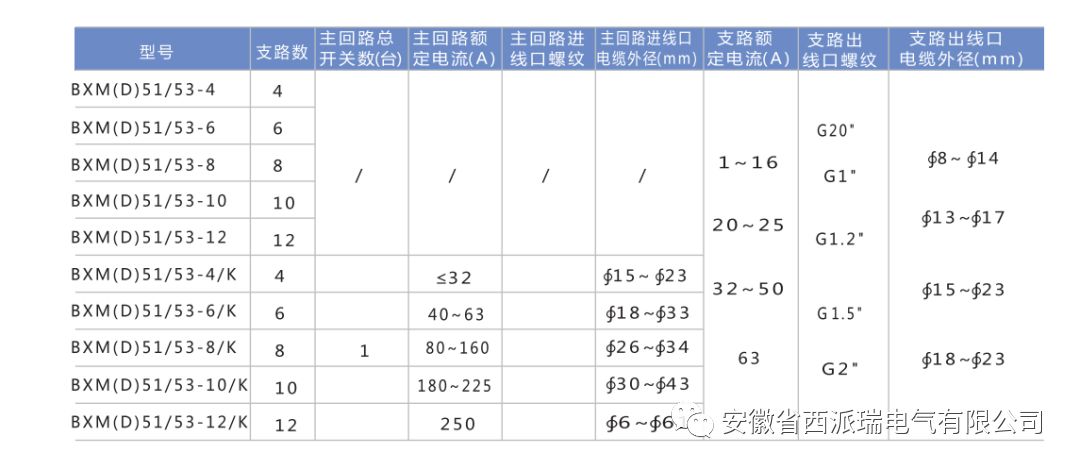bxm53-4防爆照明配电箱,bxm51防爆配电箱