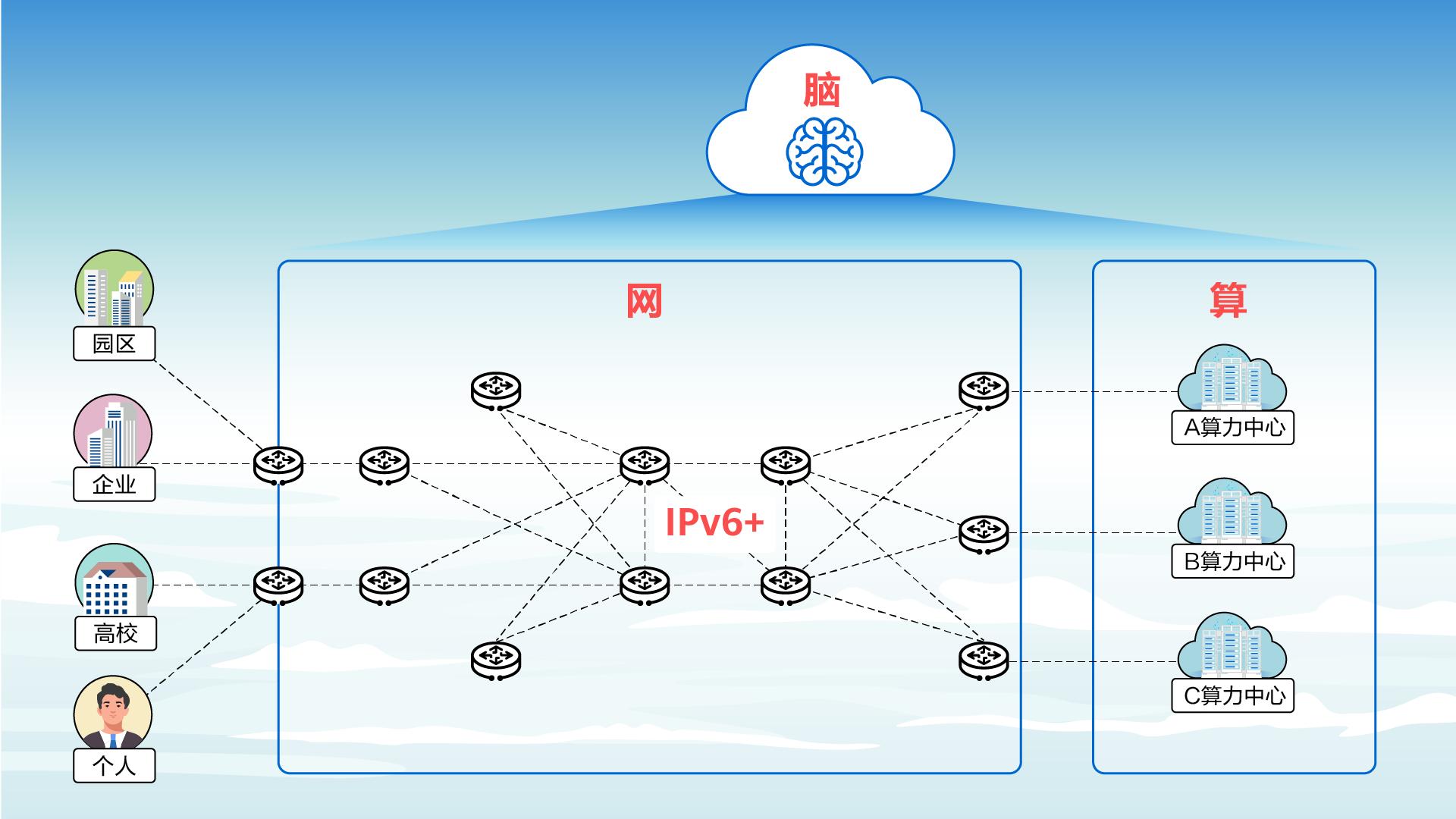 什么是算力概念,什么是算力芯片