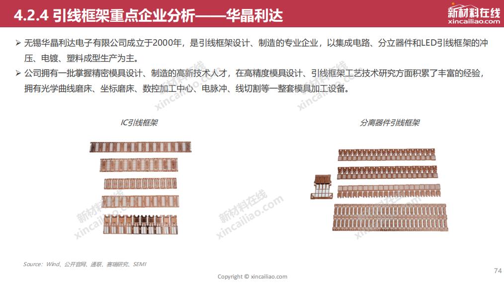 半导体封装行业的试产报告,封装可行性报告