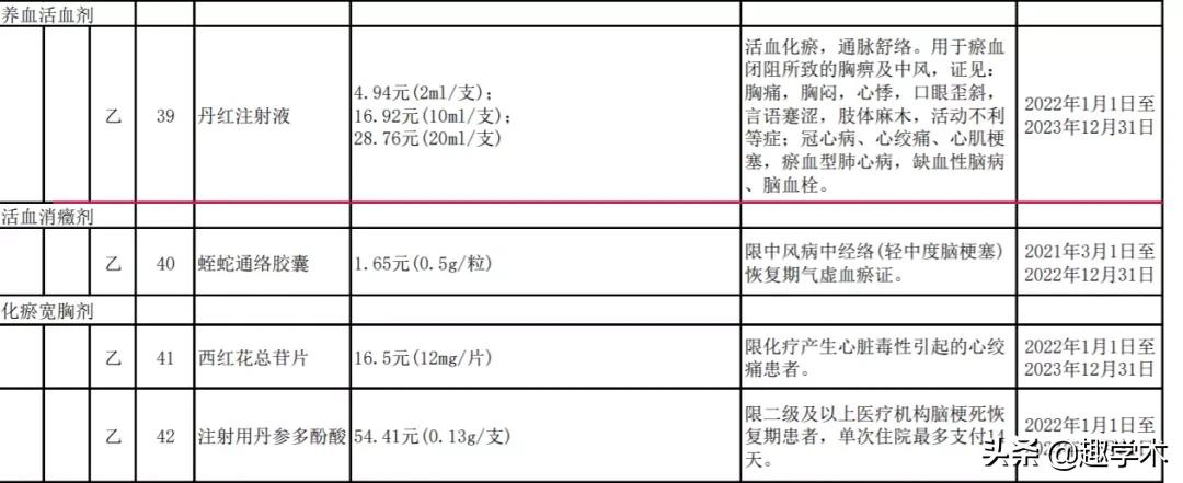 2017版医保对中药注射剂的限制,中药注射剂2024医保支付范围