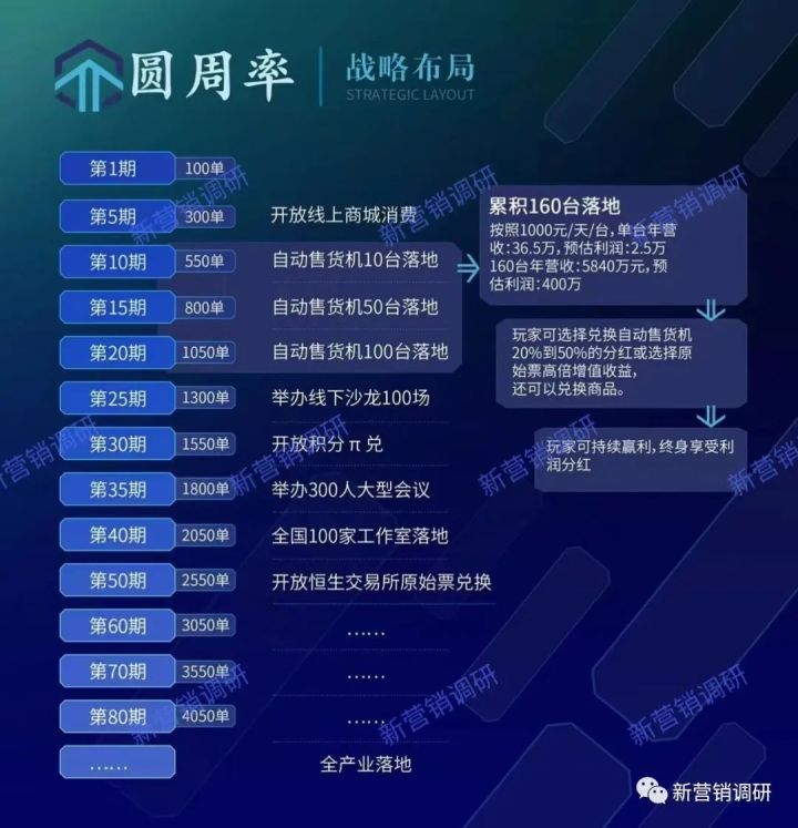 圆周率是传销吗,互助抢单资金盘是骗局吗