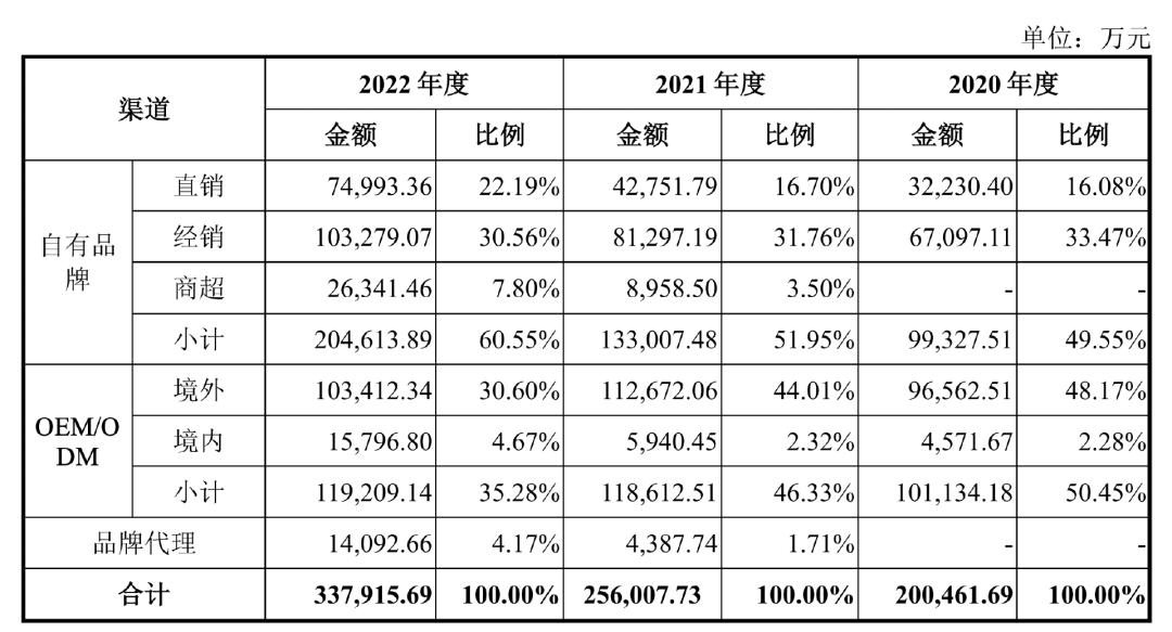 乖宝宠物新股预期,乖宝宠物预估上市情况