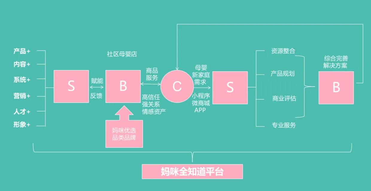 商业画布九大要素及其基本内涵,商业画布的好处有哪些