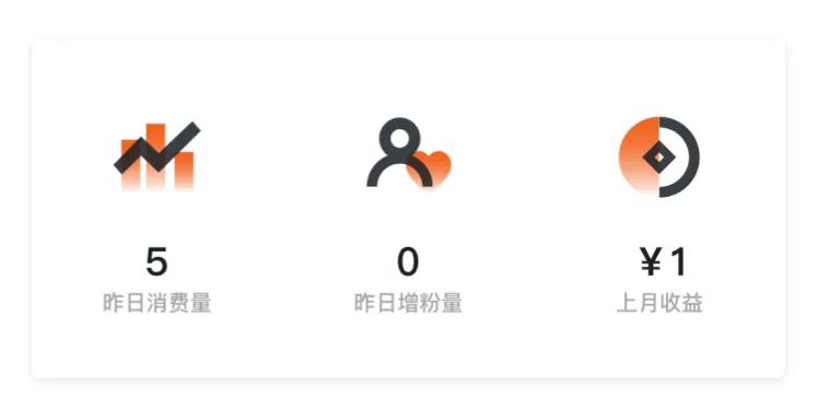 4个月码字20万字，收益刚过百还要继续吗？