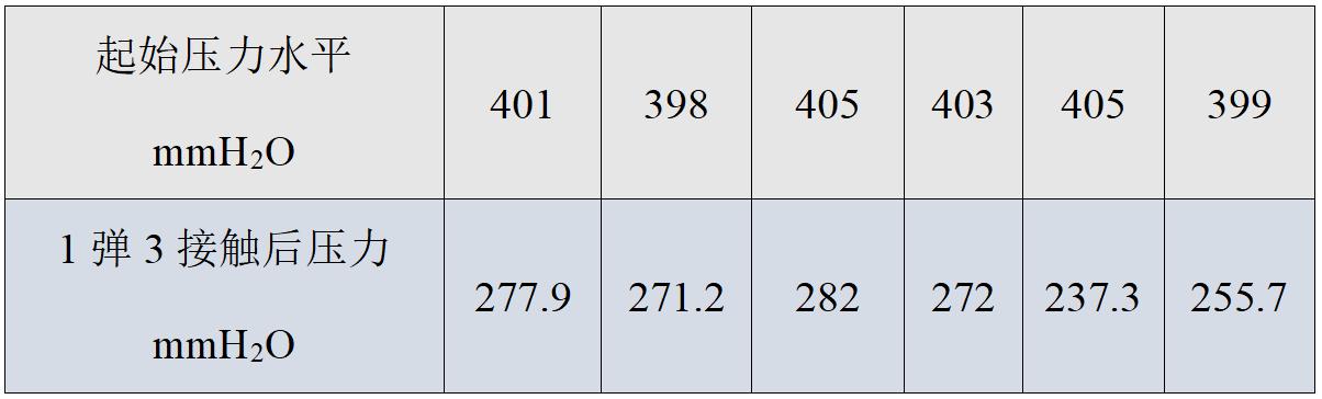 注射器5ml,5ml连续注射器使用演示