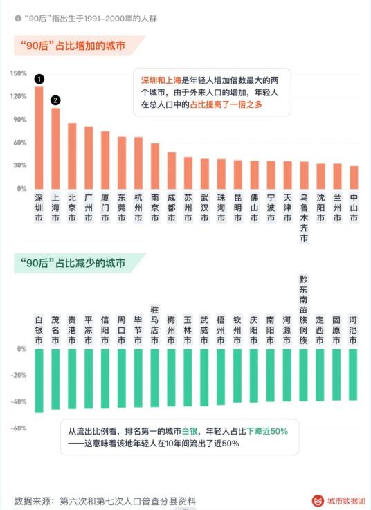 上海的老破小何去何从,上海老破小楼市升温