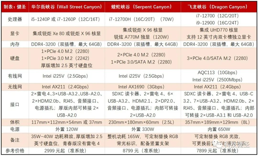 小米迷你电脑对比苹果电脑,小米迷你笔记本电脑对比英特尔