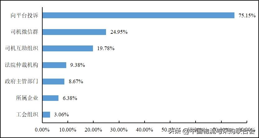 2016年货车司机从业状况调查报告,2022年货车司机调查报告