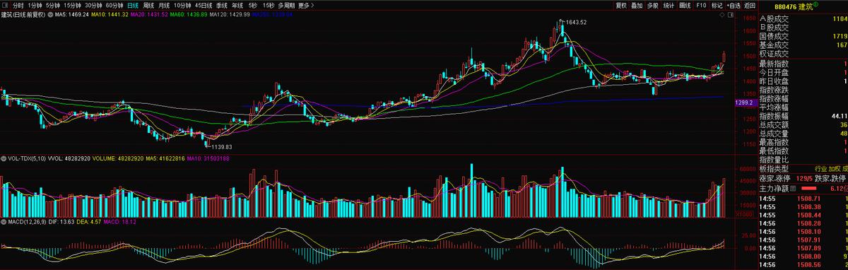 000498山东路桥,山东路桥000498投资价值分析