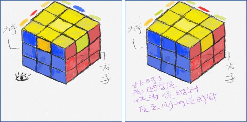 一个公式学会还原三阶魔方,校长解说三阶魔方还原教程
