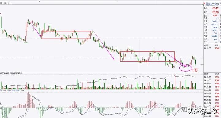 缠论利润最大的交易模式,缠论实战交易记录