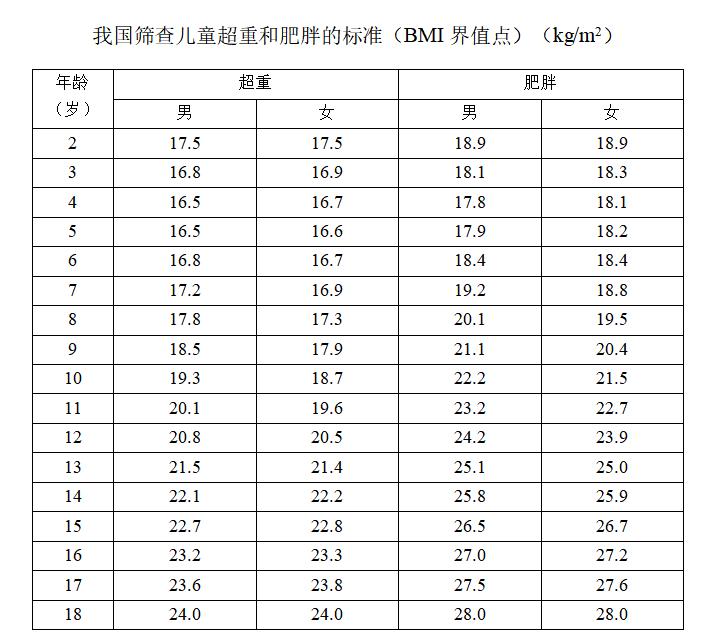儿童肥胖有哪些危害家长要注意了,孩子肥胖的危害到底有多大