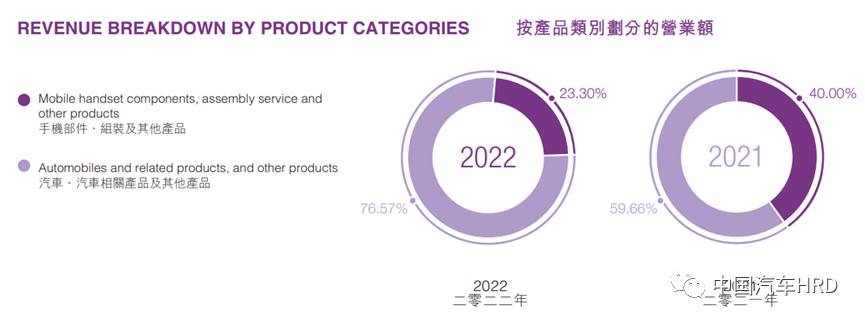 长城汽车高管薪酬,长城公司员工收入