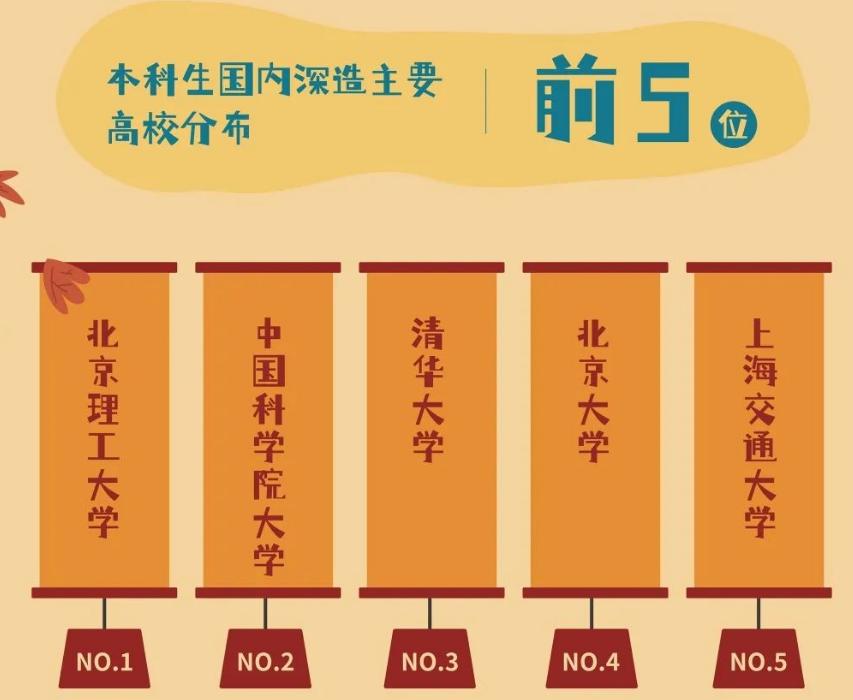 北京理工大学2015年本科录取名单,北京理工大学23年硕士录取情况