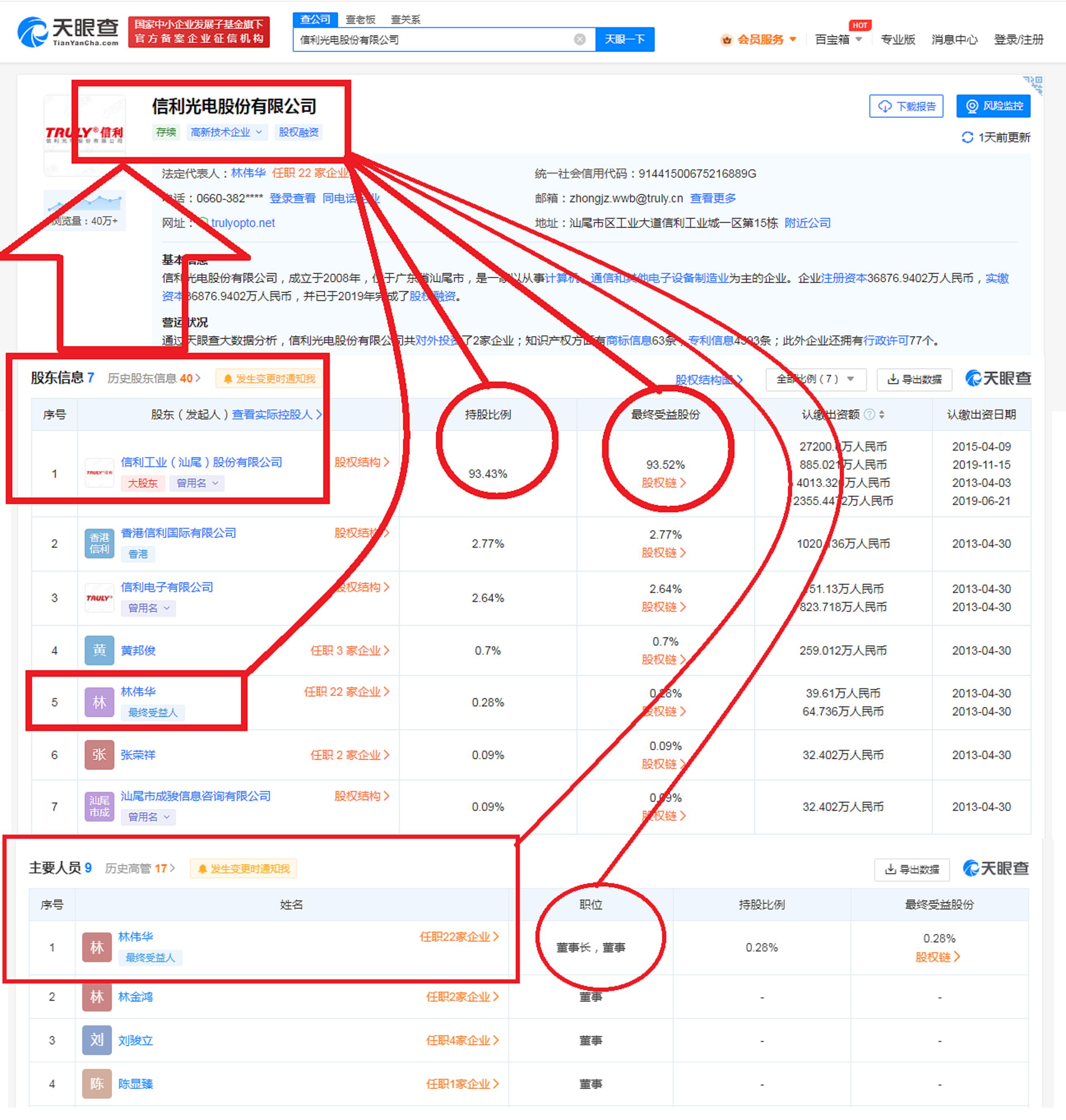 广东汕尾民企“一哥”：08年创办，年入137.46亿