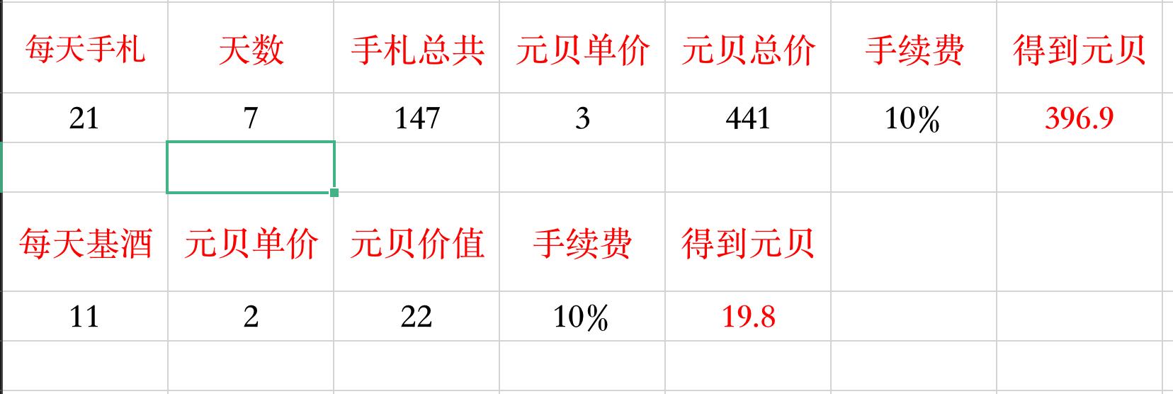 巽风数字世界不氪金可以玩吗,巽风零氪玩家怎么合成酒