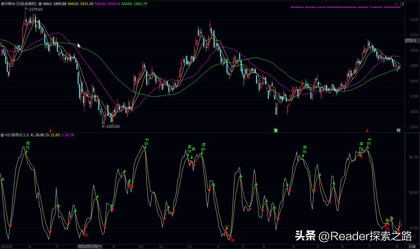 如何使用股票技术指标系统,用excel看股票