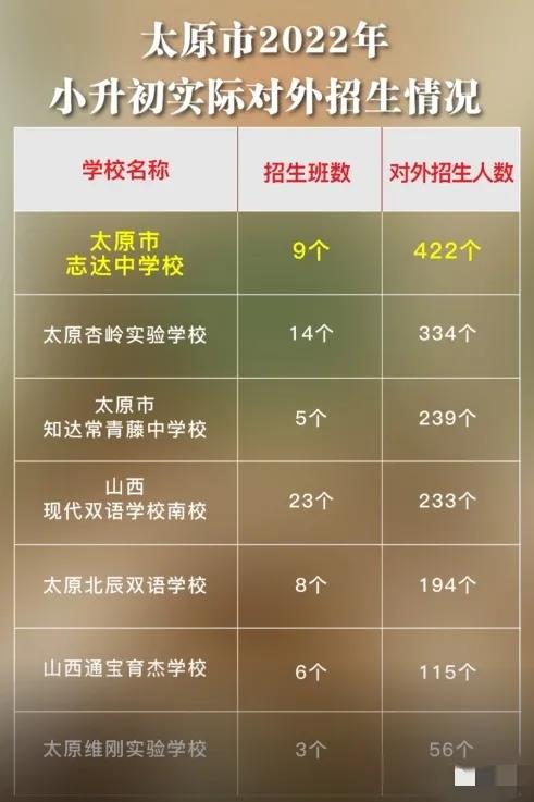 太原志达初中学费多少,太原志达初中怎样招生