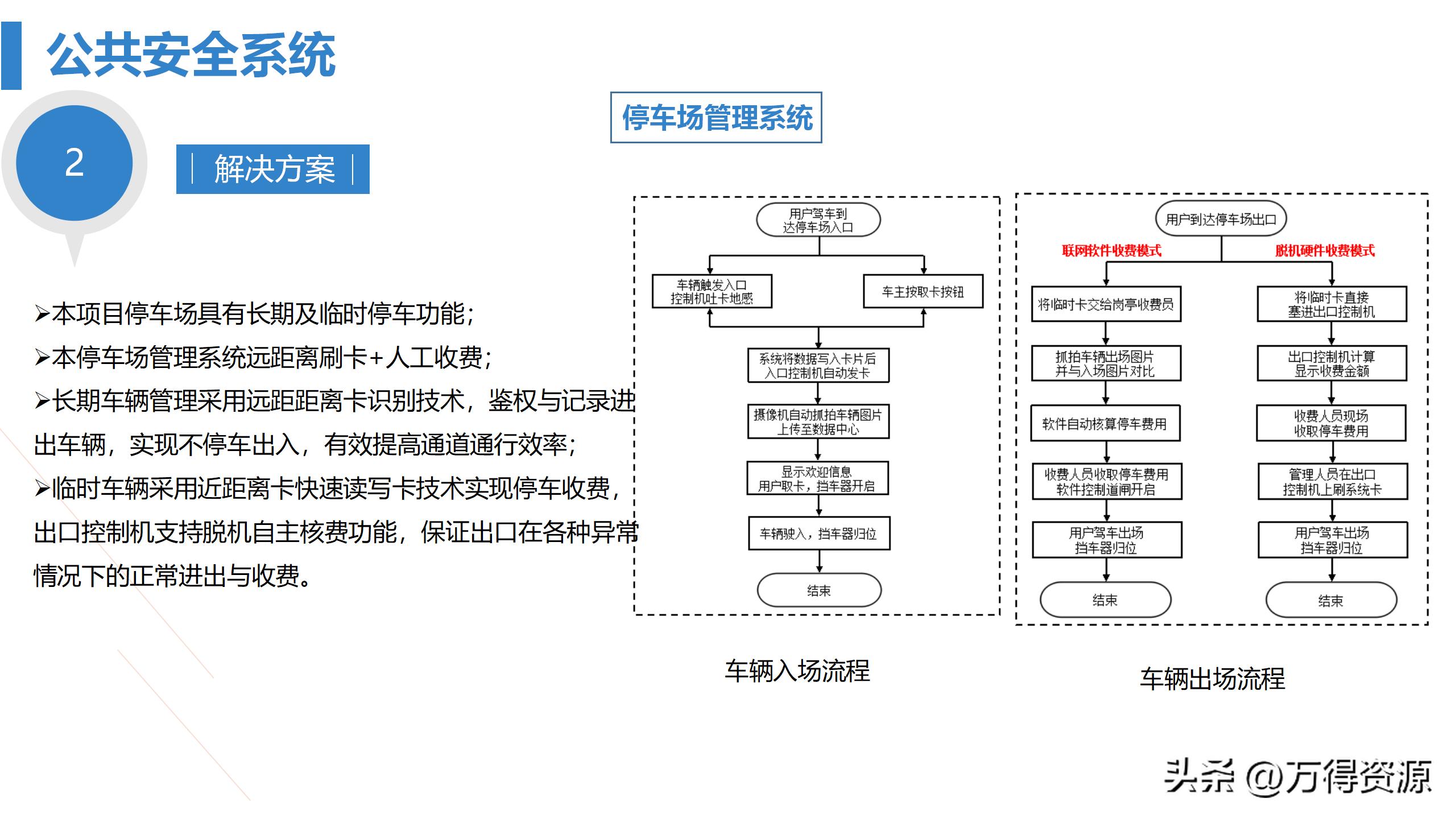 商业综合体智能化方案ppt,商业综合体设计系统