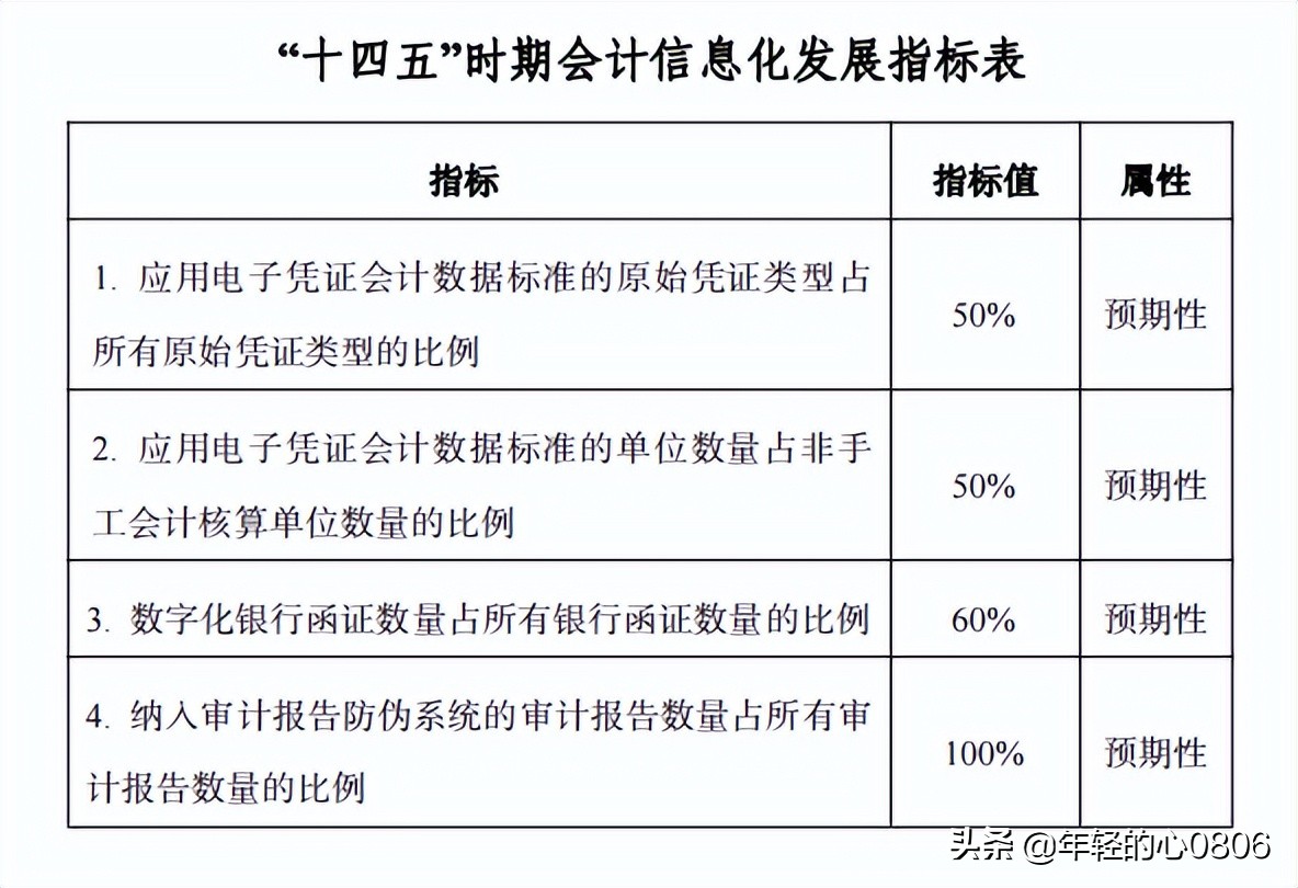 公立医院财务管理能力提升与思考,医院财务信息化建设内容有哪些