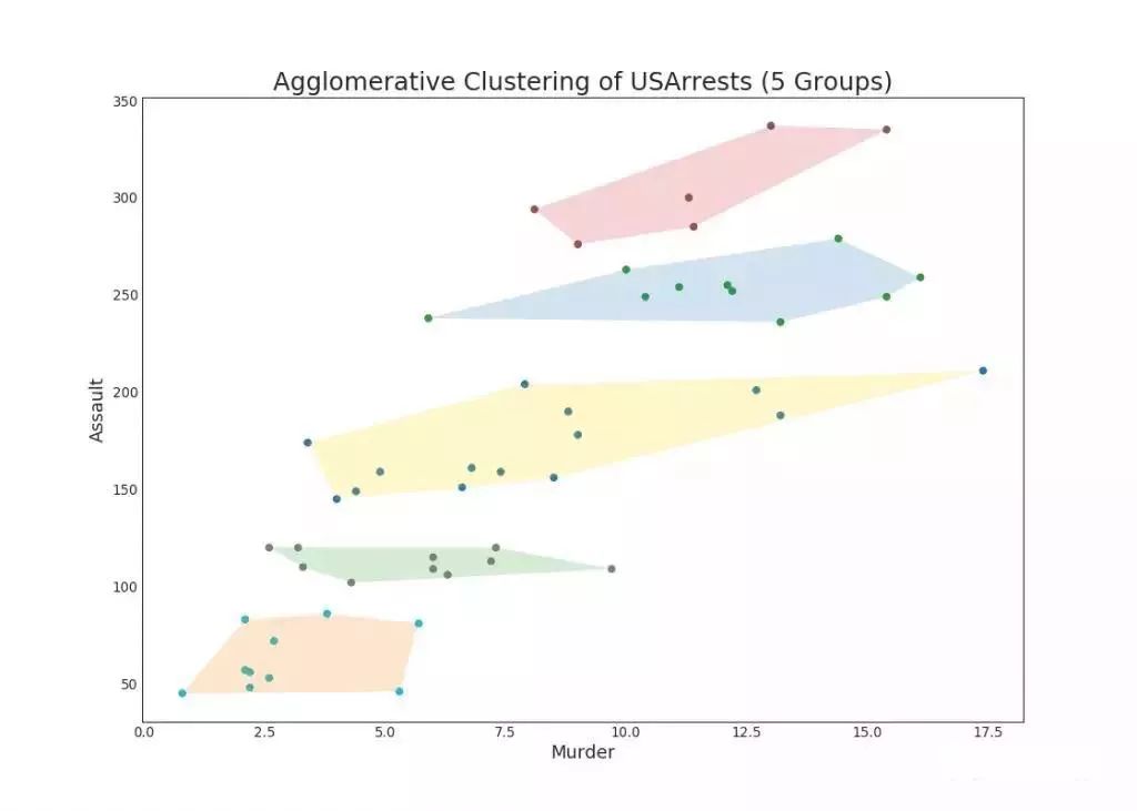 质量数据统计及分析技巧,质量目标数据分析图表详细教程