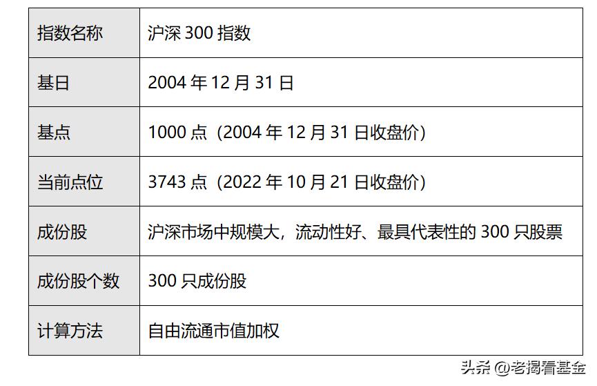 指数基金小白的最佳选择,指数型基金入门基础知识