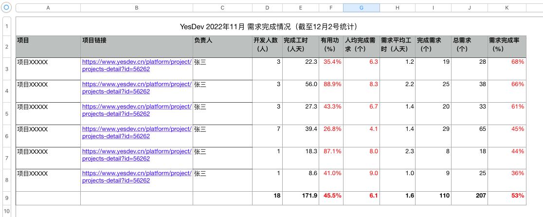 cto如何搭建标准化研发流程,研发风险及应对策略
