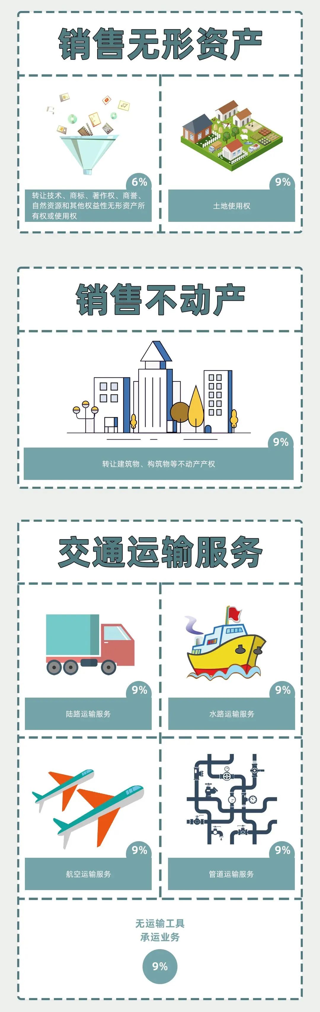 增值税最新通报,当前增值税税率历次调整时间表