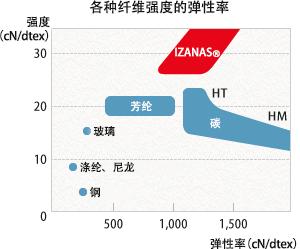 看完老夏这篇编织线材料文章，钓友们将不会在编织线上踩坑