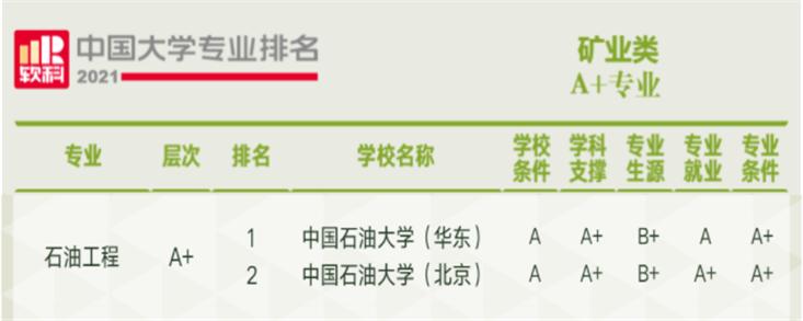 中国十大高薪行业,我国十大高薪职业